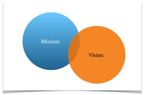 Mission
